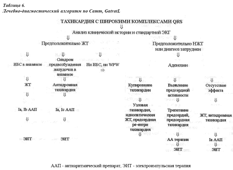 комплекс qrs